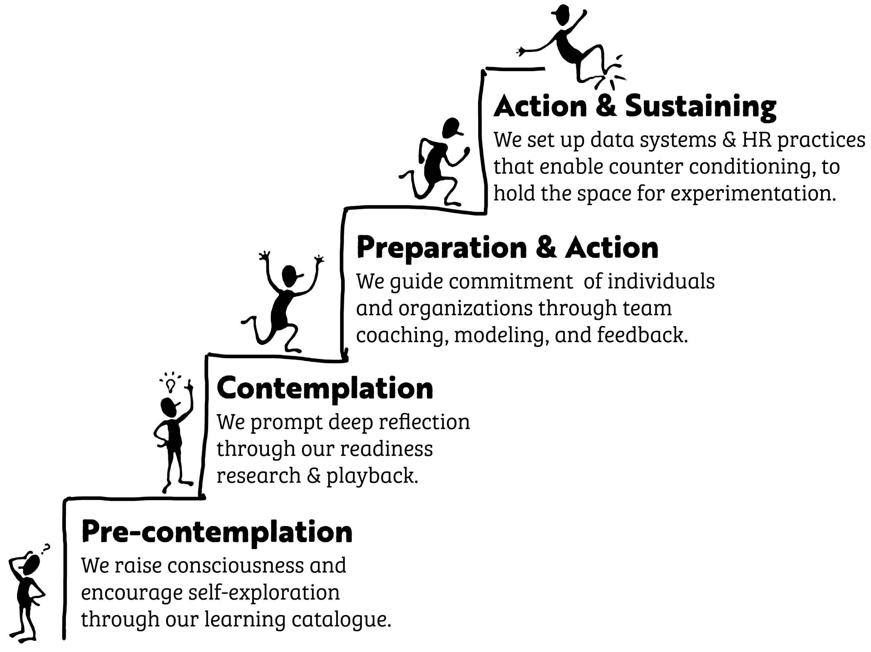 stages-of-change2-inwithforward