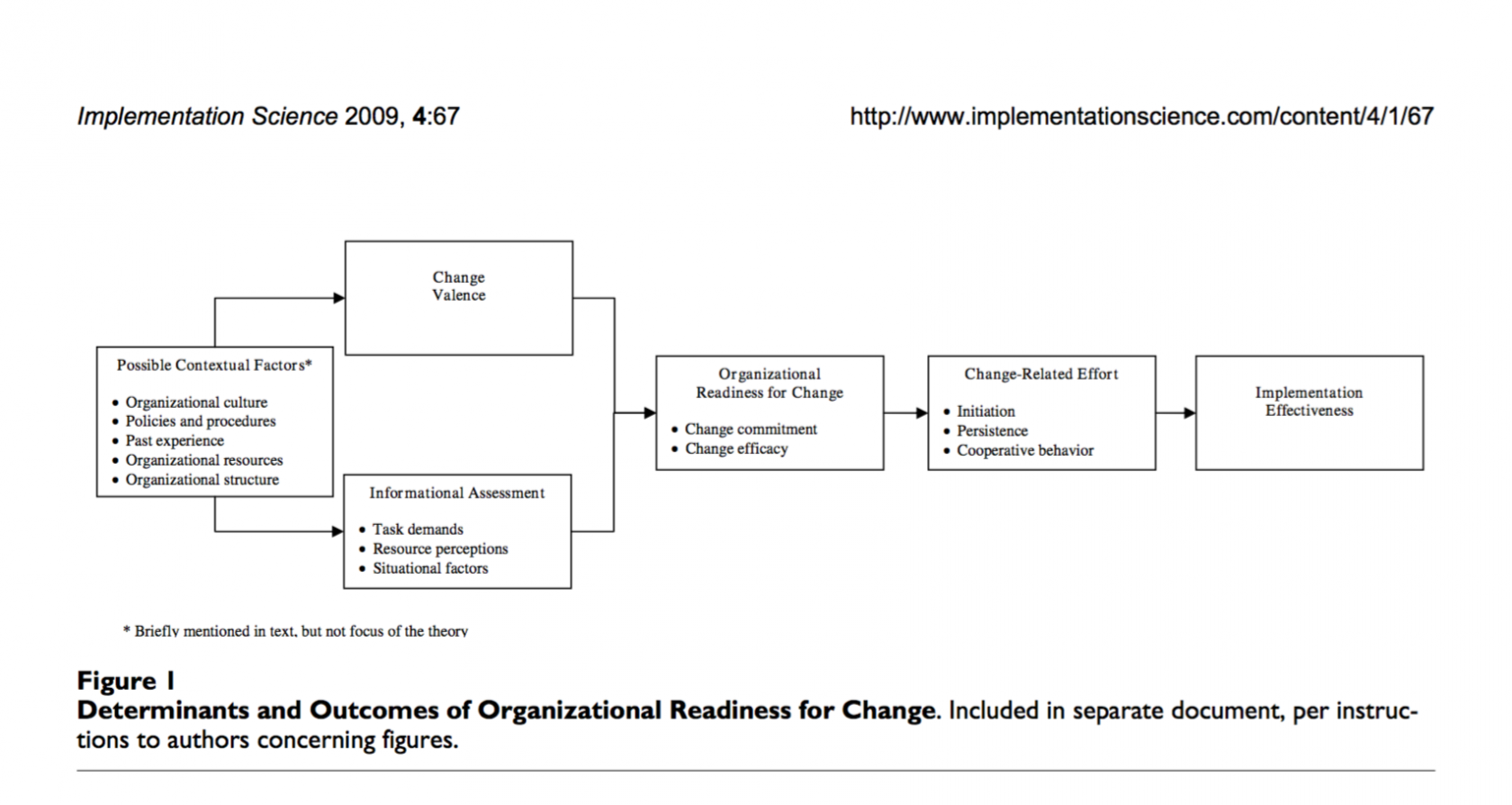 A Theory Of Organizational Readiness For Change InWithForward