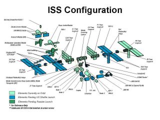 space station